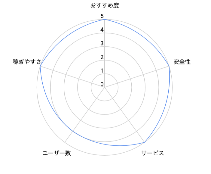 KKPoker