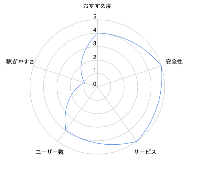 pppokerグラフ