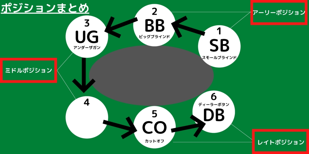 ポジションについて