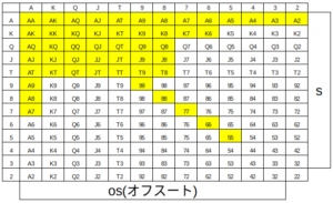 ルースCO