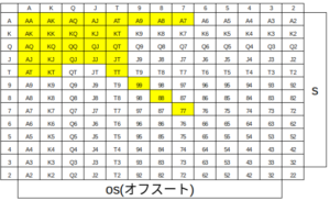 ルースUTGUTG+1
