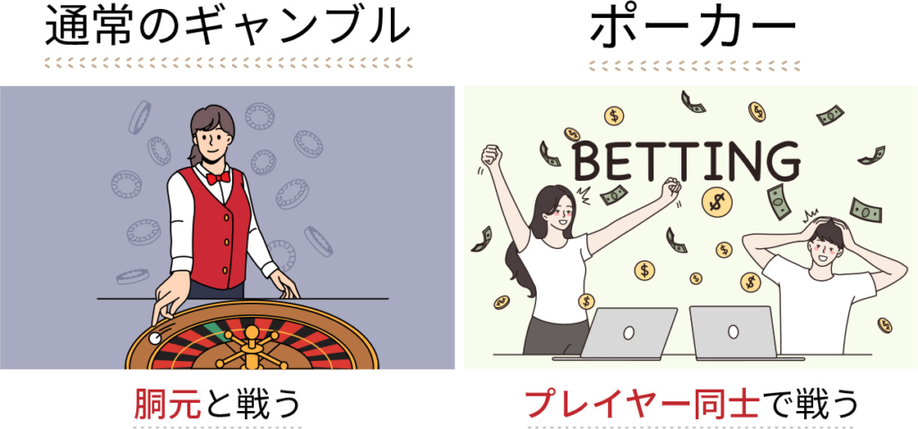 通常のギャンブル　ポーカー