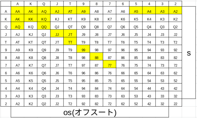 ポラライズ　4betレンジ