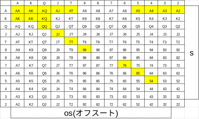ポラライズ　3betレンジ