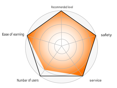 Casitabi radar chart