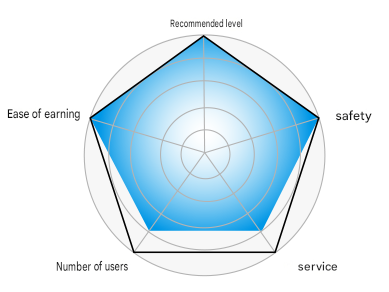 Mystino Radar chart