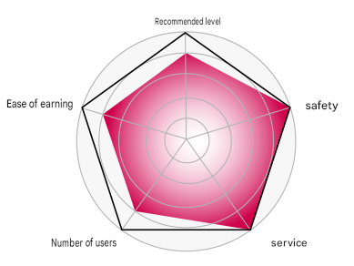 Yugado Radar Chart