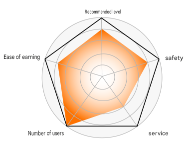 Casino Secret Radar Chart