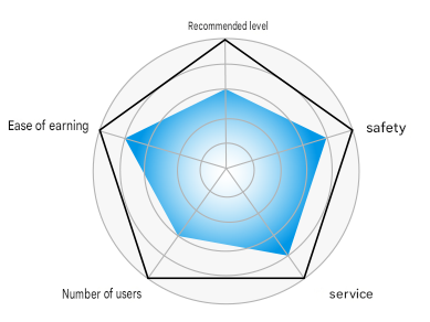 Empire Casino Radar Chart