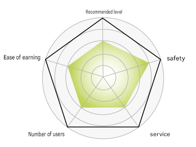 Gambola Radar Chart