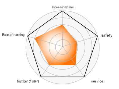 BeeBet Radar Chart