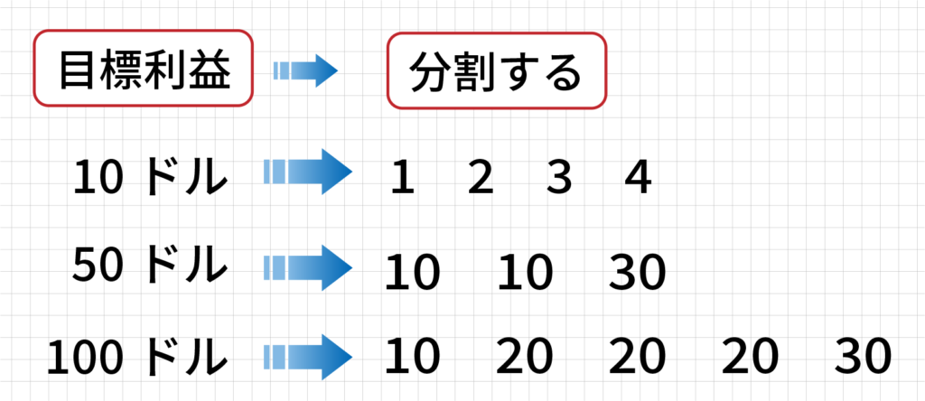キャンセレーション法の図解