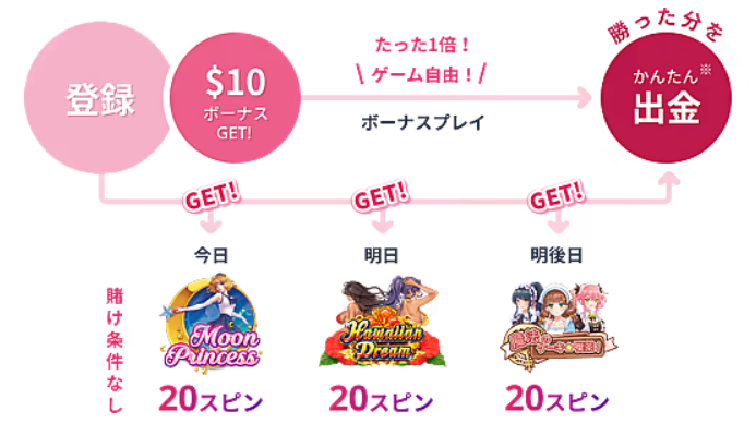 ミスティーノのボーナス