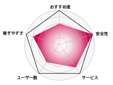 レーダーチャート