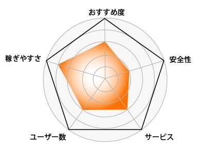 レーダーチャート
