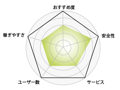 レーダーチャート
