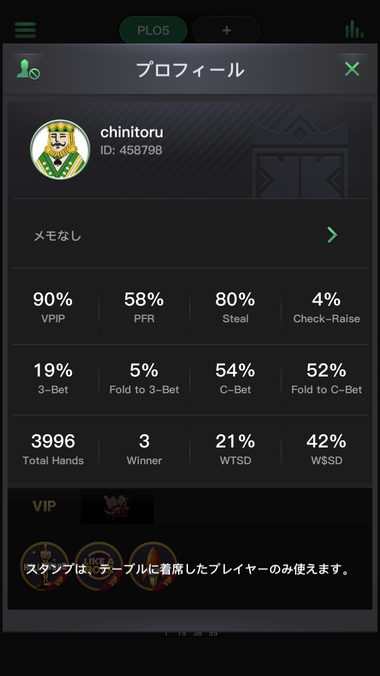 約4,000のハンドをプレイした方でも90％