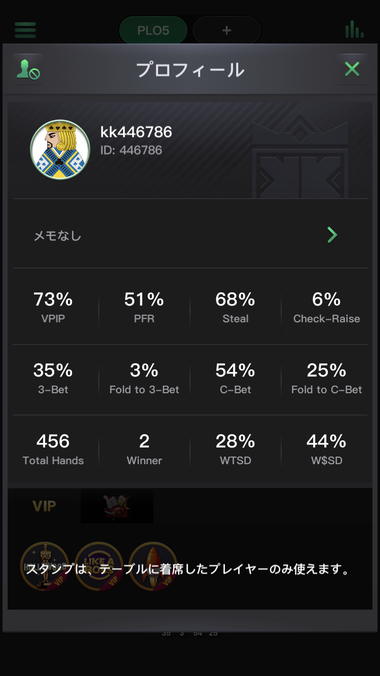 チャンピオンでなければ70％台