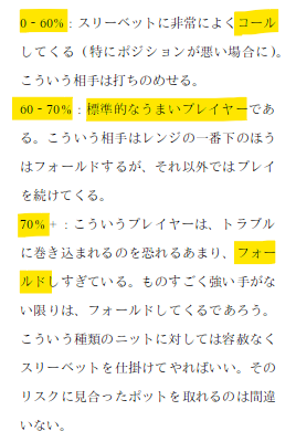 フィル・ゴードンの書籍