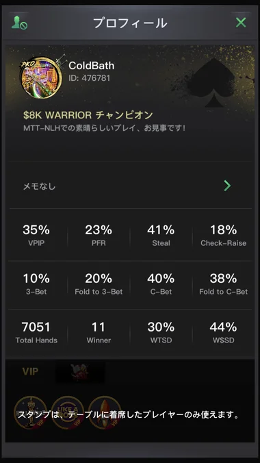 30％以上は「ルーズ」