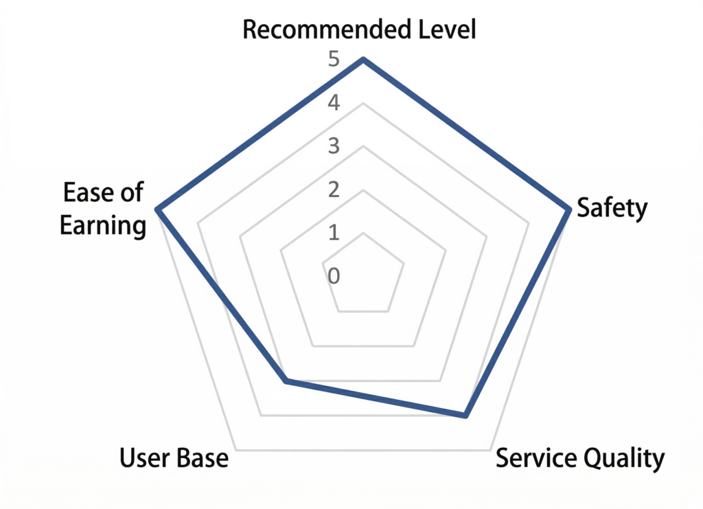 [Overall Evaluation] GGPoker Reviews and Reputation