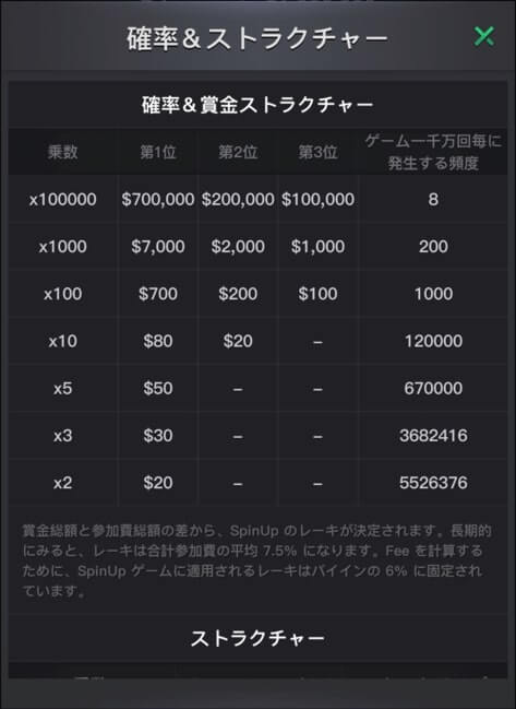 確立＆賞金ストラクチャー