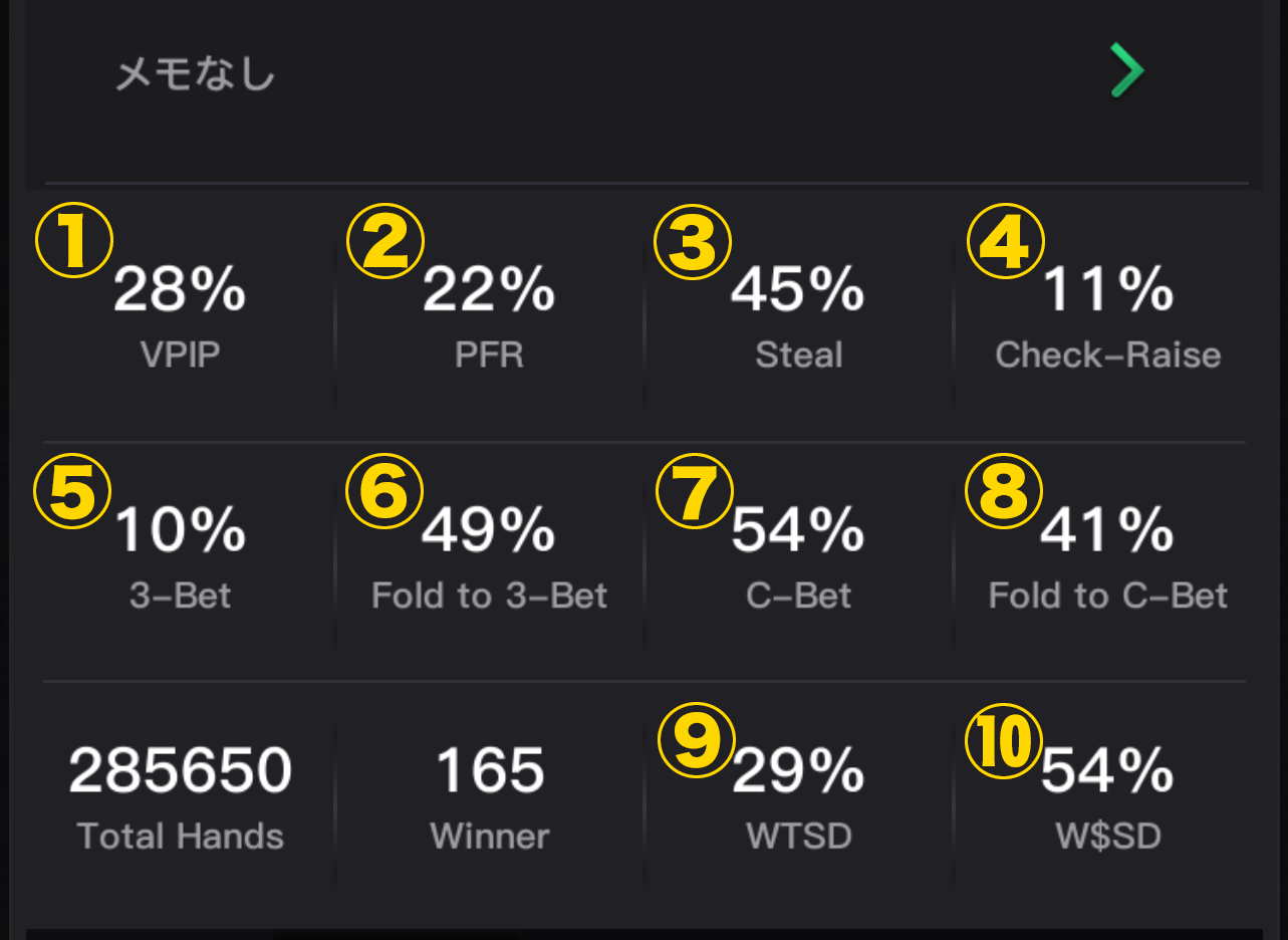 KKポーカーのHUD