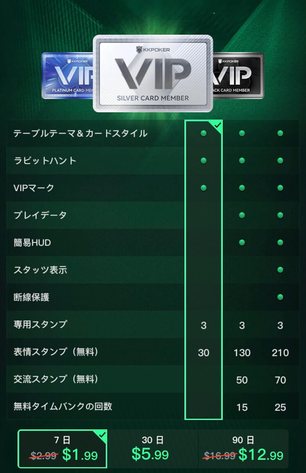 一部の「VIPカード」が値下げ
