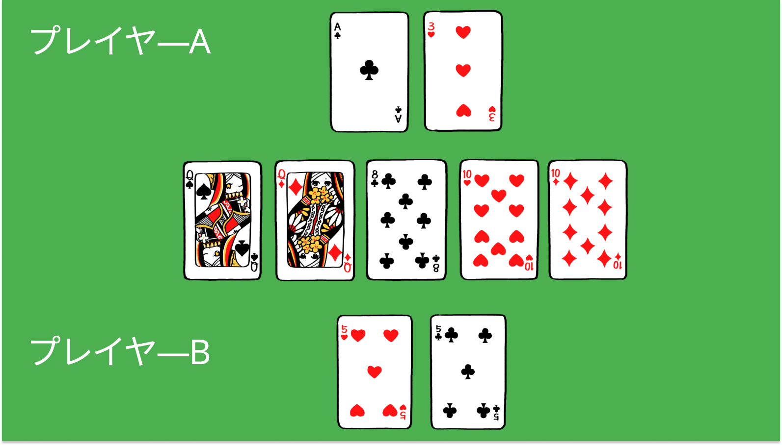 ローポケットペアで勝負