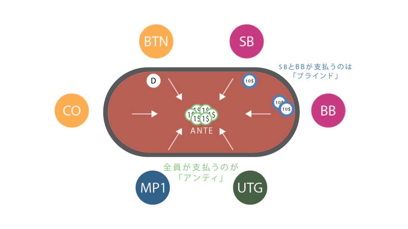 アンティ