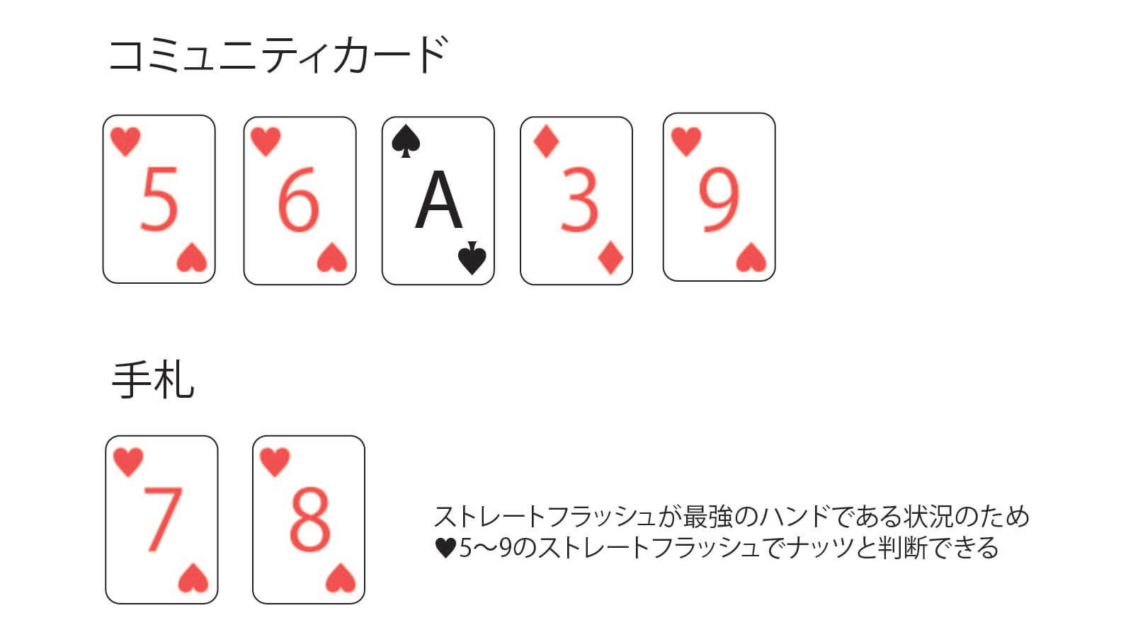 ナッツかどうかを判別