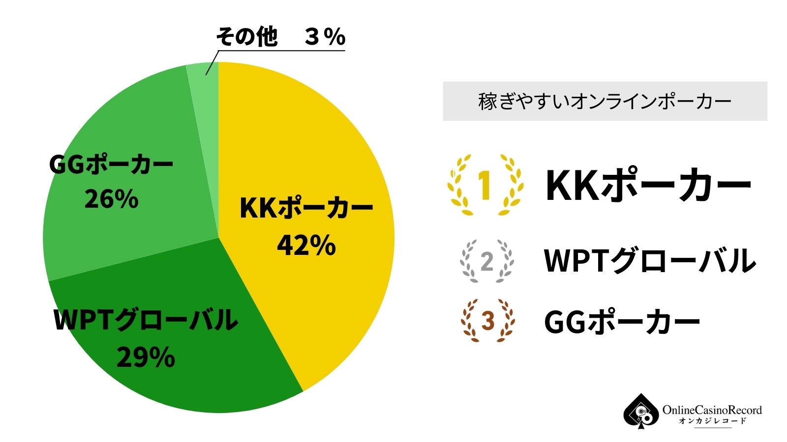 稼ぎやすいオンラインポーカー