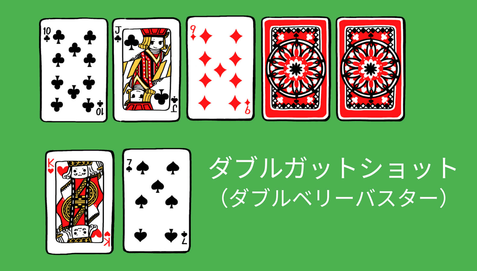 ダブルガットショット