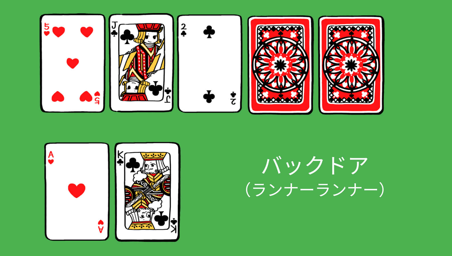 バックドア