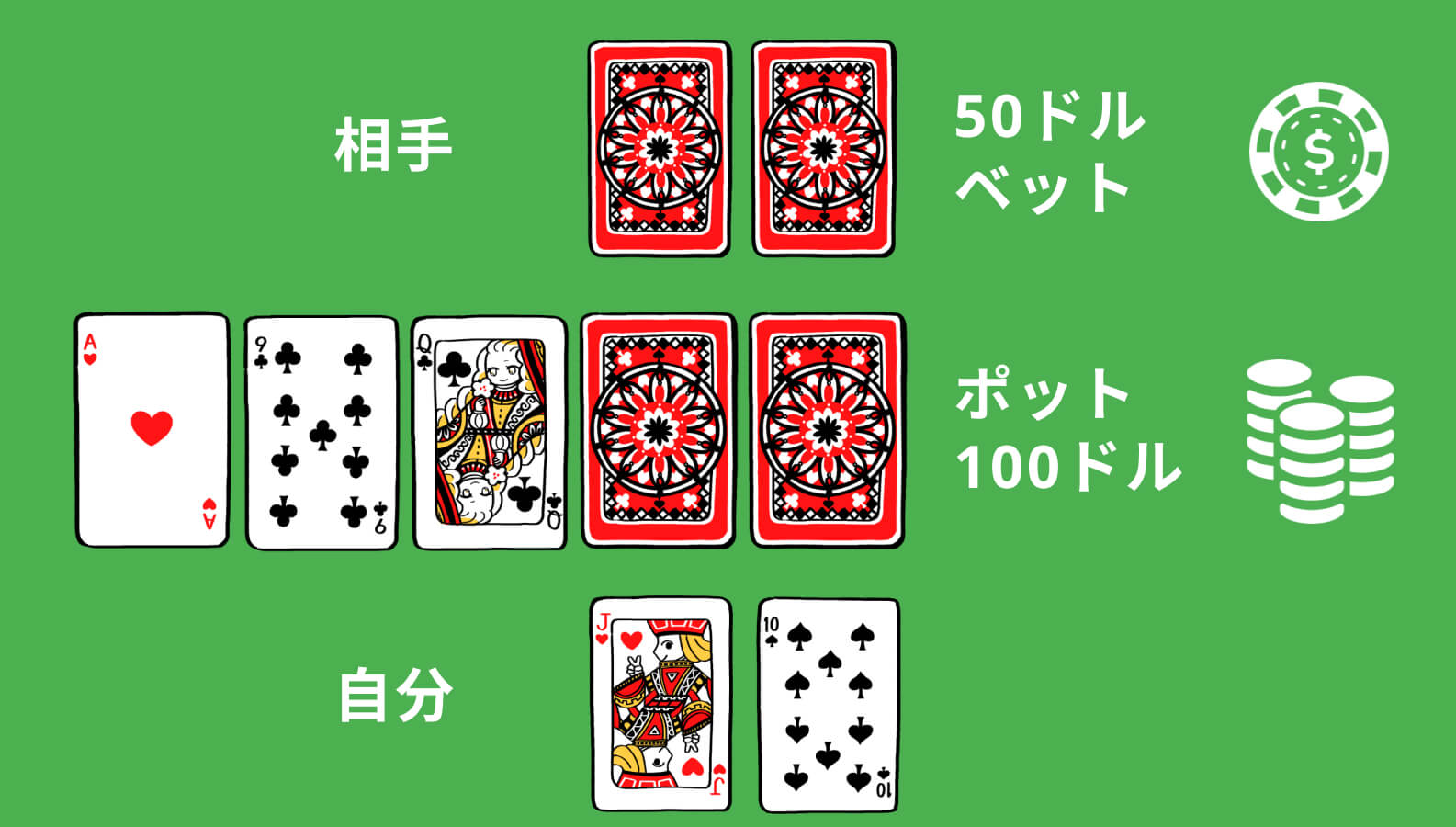 配られたハンドはJと10