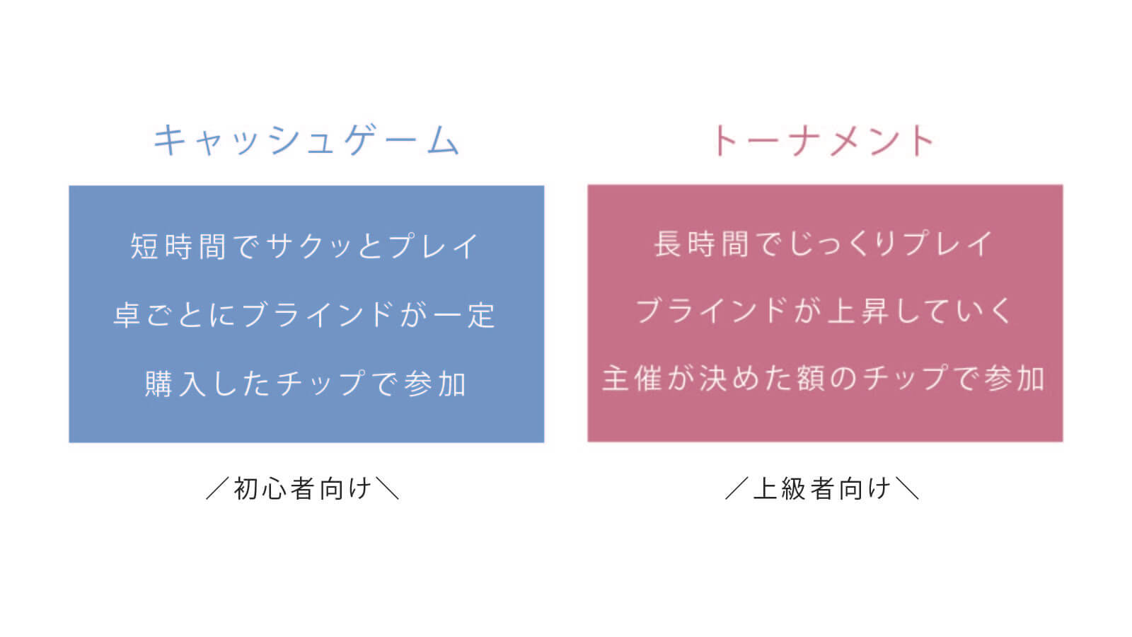 キャッシュゲーム　トーナメント