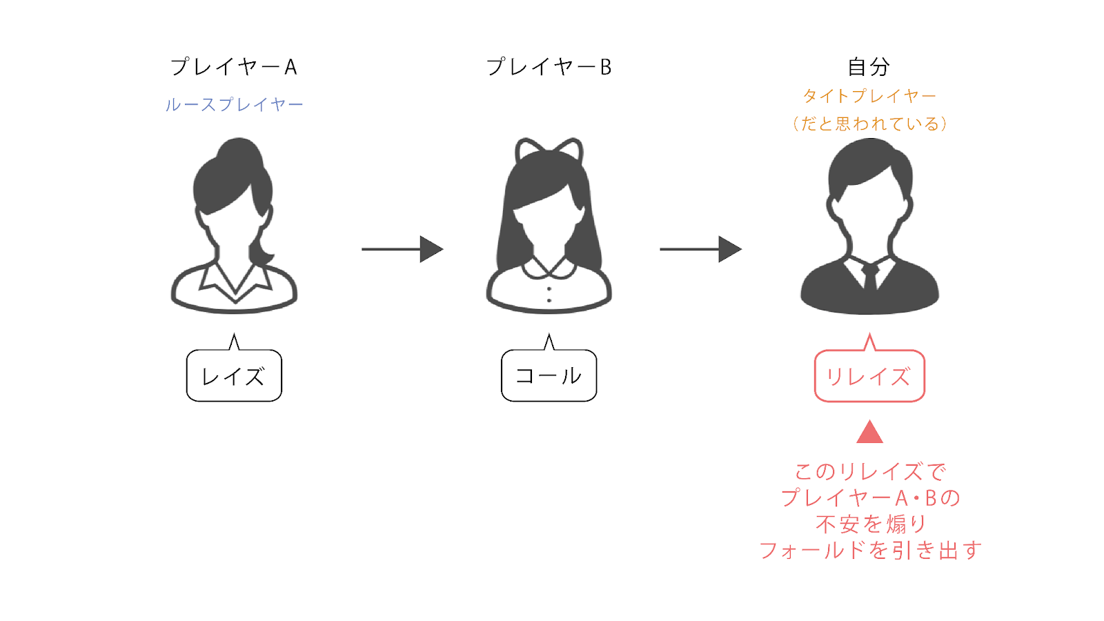 「スクイーズ」を仕掛けます