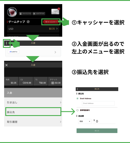 送金方法