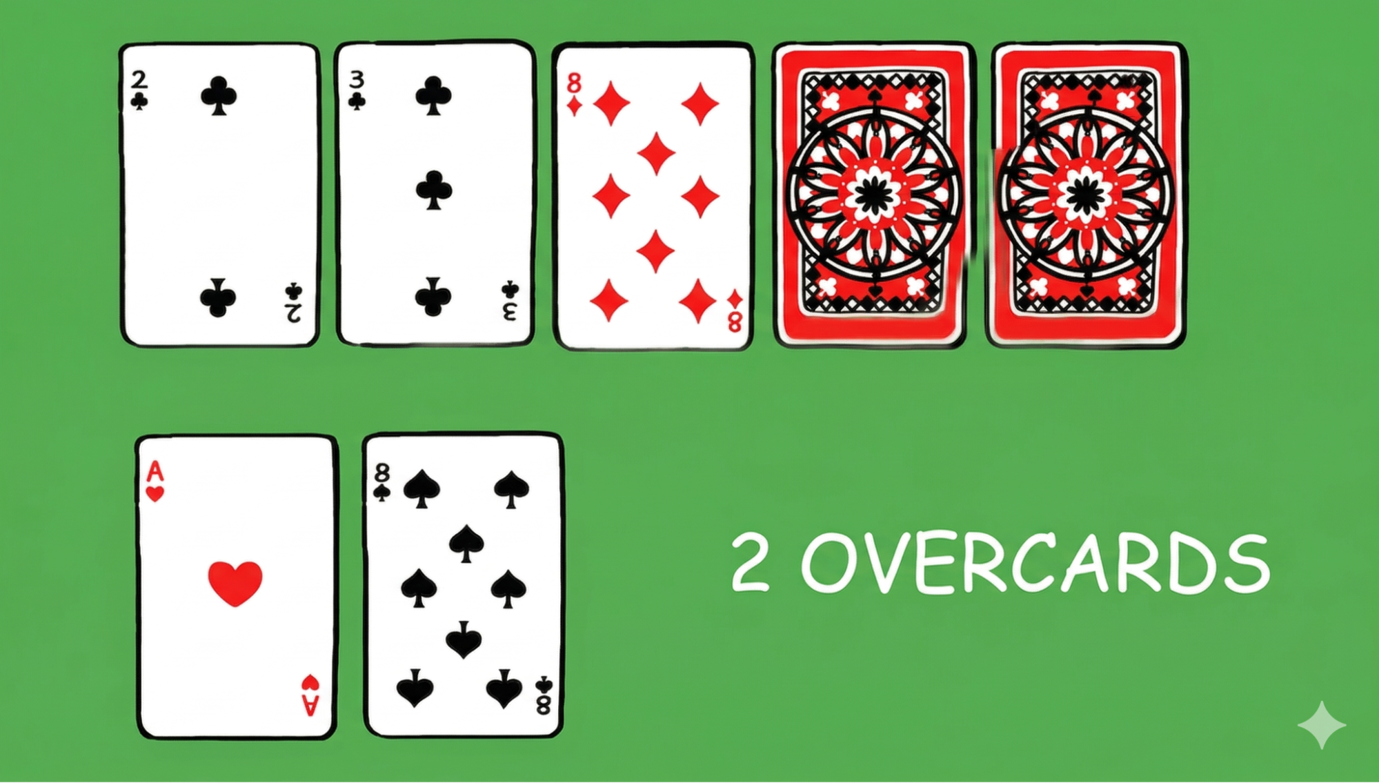 2 overcard