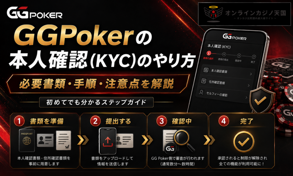 GGPokerの本人確認（KYC）のやり方-