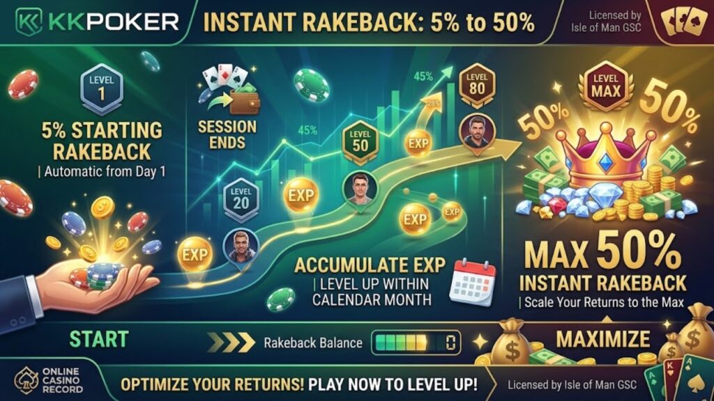 Instant Rakeback: 5% to 50%