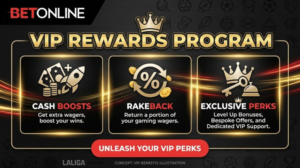 VIP Rewards Program: Cash Boosts, Rakeback & Exclusive Perks